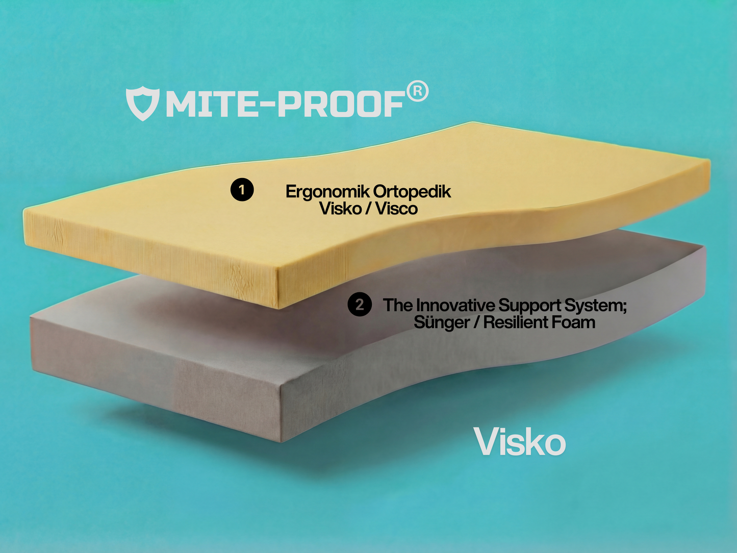 MITEPROOF Ergonomik Ortopedik Visko Bebek Yatağı