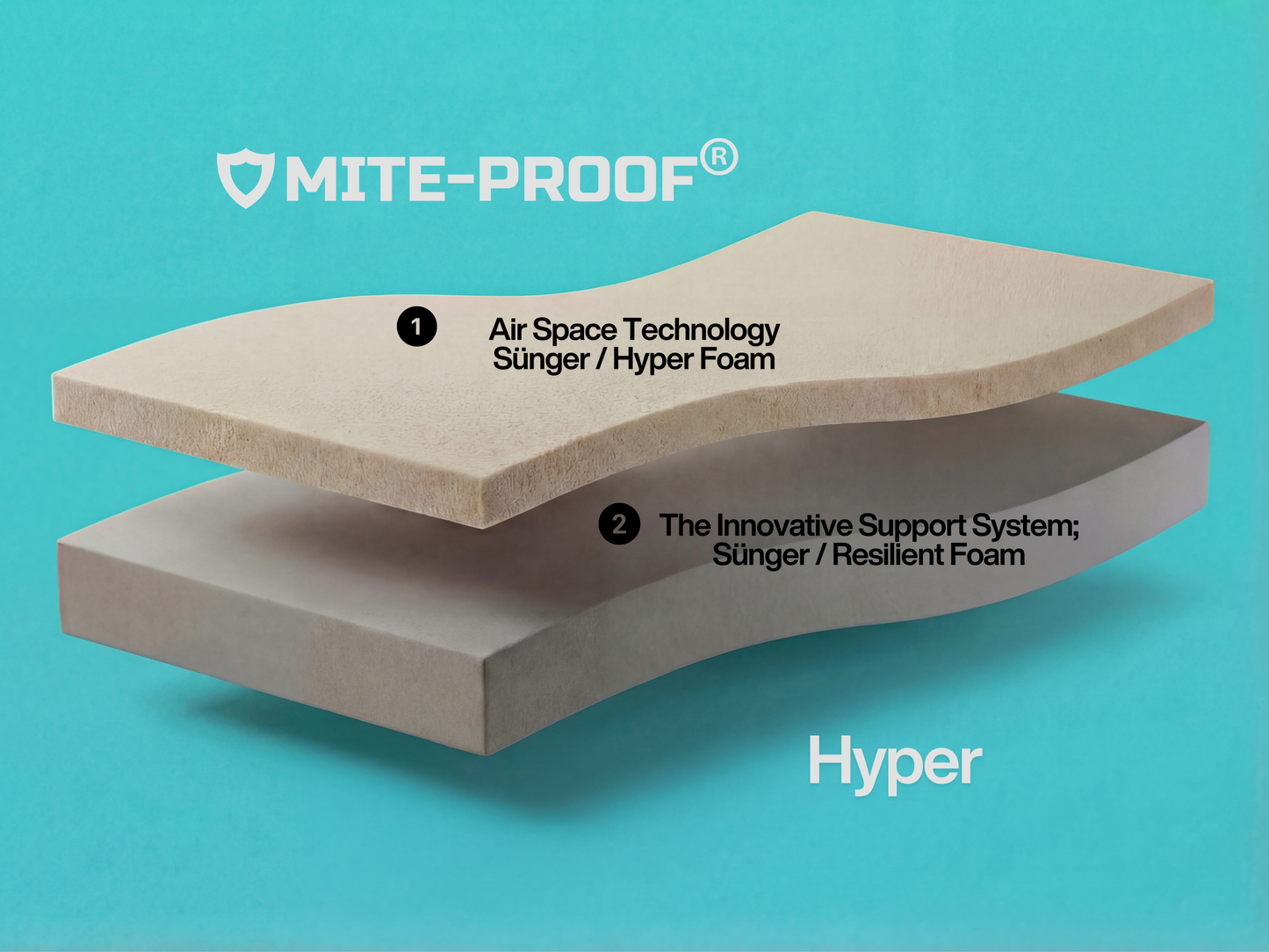 MITEPROOF Full Ortopedik Hyper Bebek Yatağı